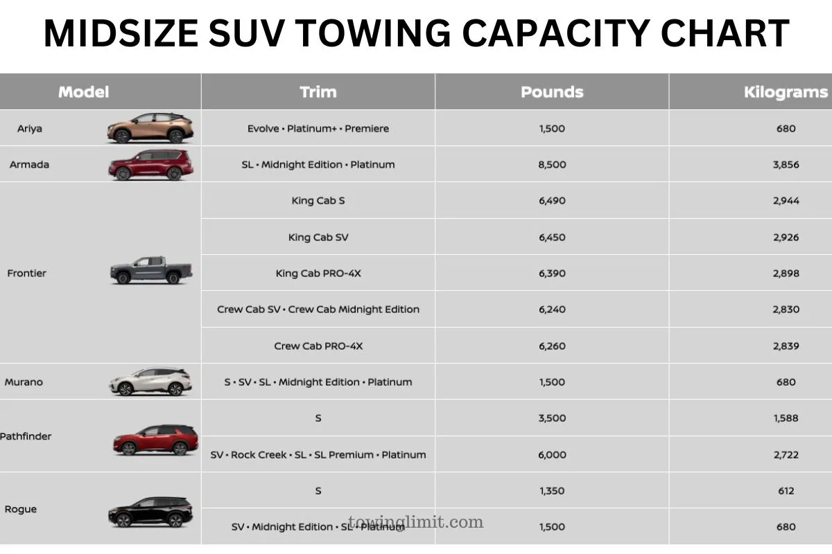 Midsize SUV Towing Capacity Chart Towing Limit